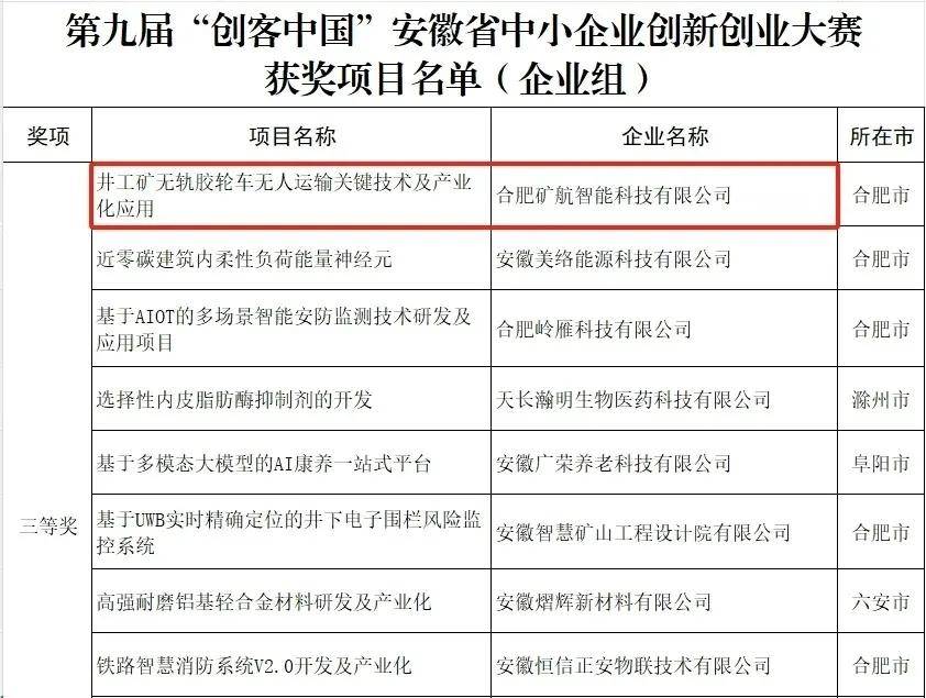 企业动态 合肥矿航智能科技有限公司荣获第九届“创客中国”安徽